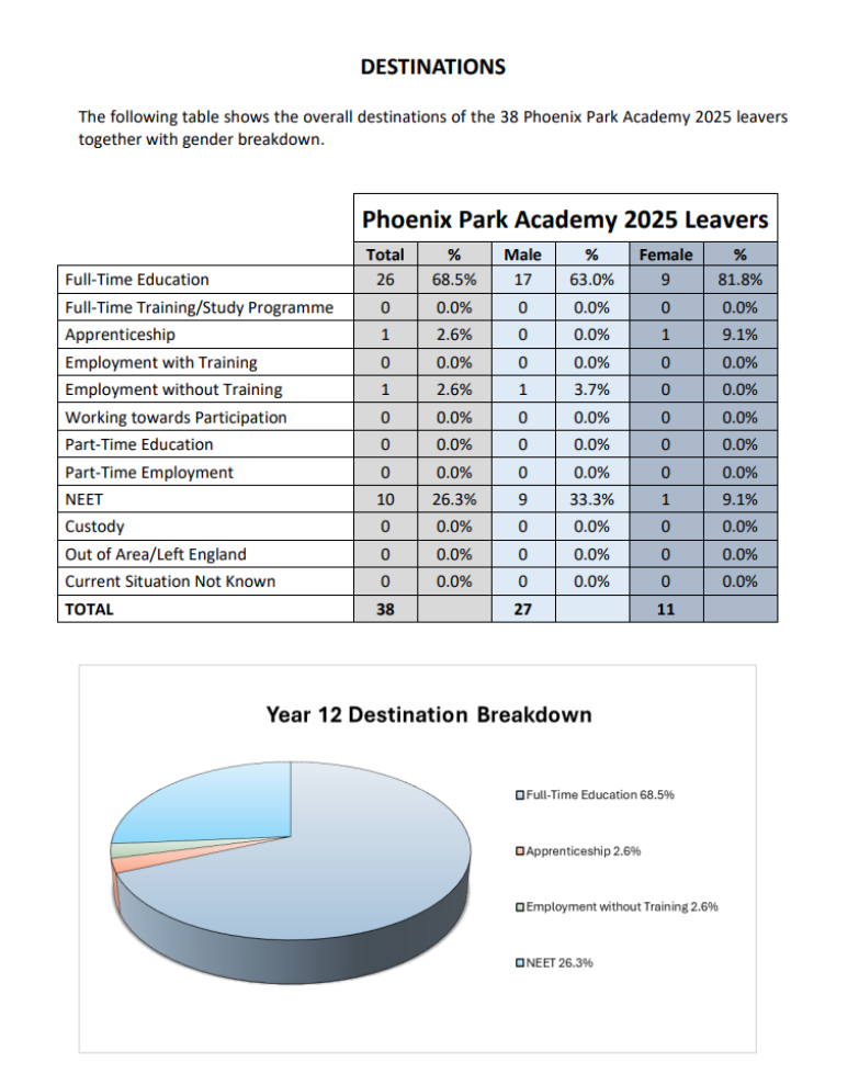 Destination Data 2025