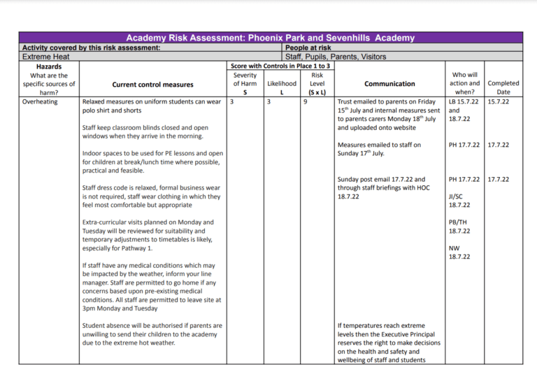 extreme-heat-risk-assessment-phoenix-park-academy-phoenix-park-academy